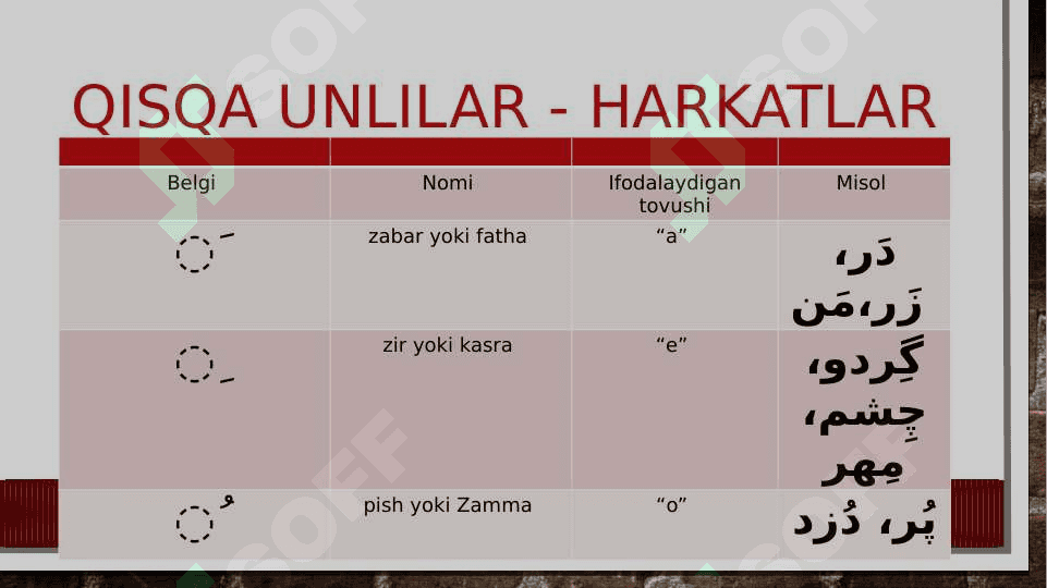 Fors tilida unlilar 4