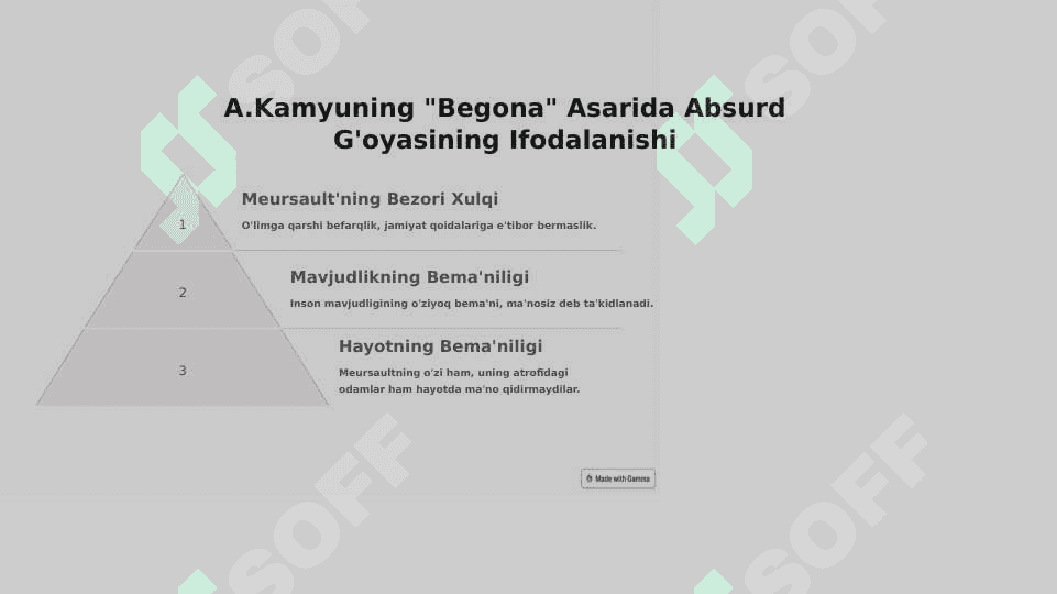 A.Kamyu va S.Bekkellar Ijodida Absurd G'oyasi 3
