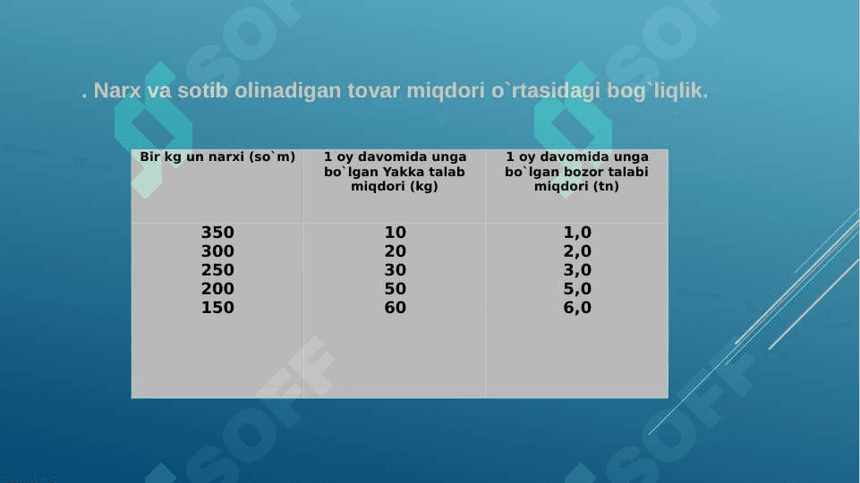 TALAB VA TAKLIF NAZARIYASI.   BОZОR MUVОZANANTI 3