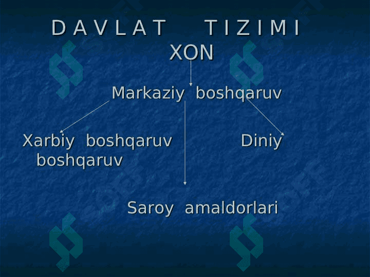 TURKISTONNING XONLIKLARGA BO’LINIB  KETISHI, SABABLARI  VA  OQIBATLARI 5