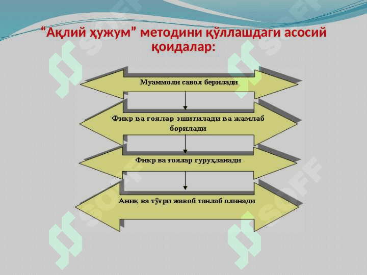 БИТИРУВ ЛОЙИҲА ИШИ  ТАҚДИМОТИ agrotexnalogiya 7