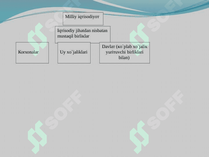 MILLIY IQTISОDIYOT VA UNING MAKRОIQTISОDIY ISTЕ’MОL, JAMG`ARMA VA INVЕSTITSIYALAR 4