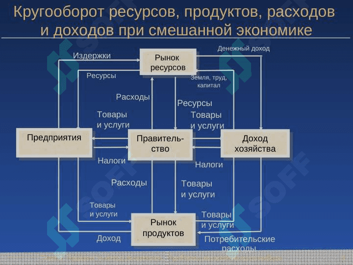 Предмет и метод экономики. Проблема экономического выбора 3