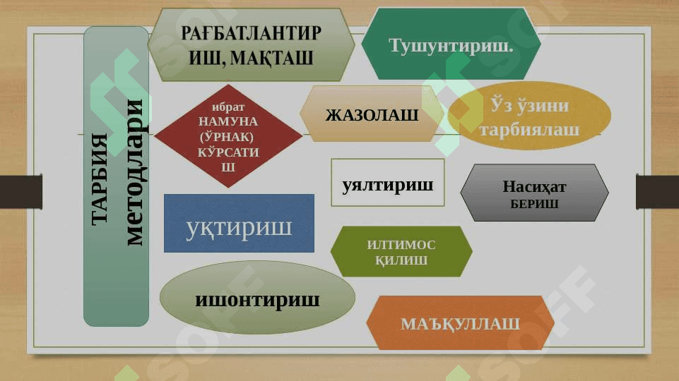 Тарбиянинг умумий методлари.Тарбиянинг умумий методлари. 4