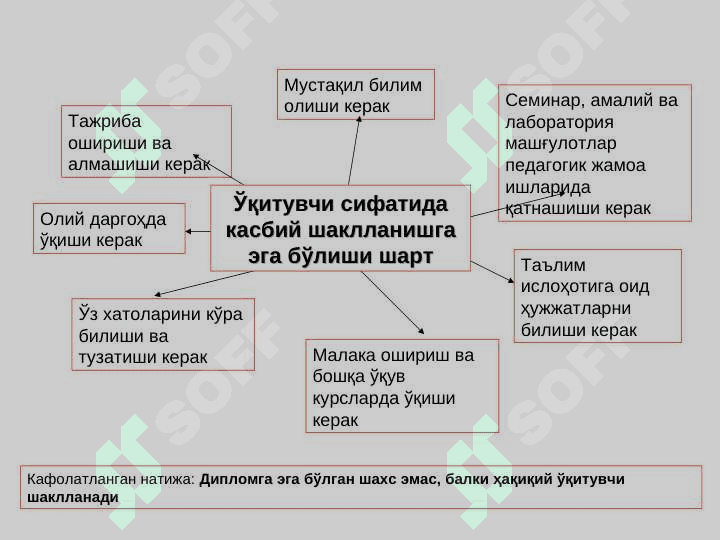 Ўқитувчининг касбий маҳоратида маънавий-ахлоқий тамойиллар 2