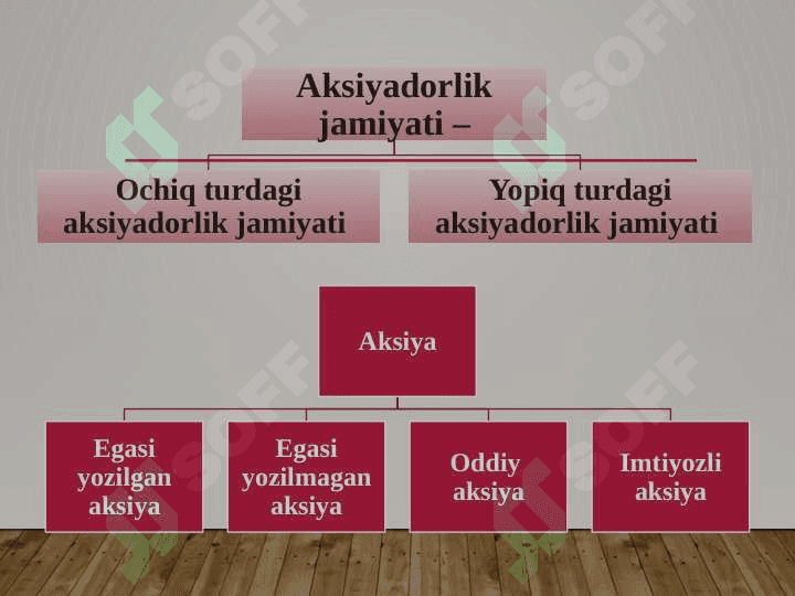 TADBIRKORLIK FAOLIYATI. TADBIRKORLIK KAPITALI VA UNING AYLANISHI 5