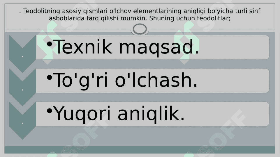 Teodolit syomkasi 4