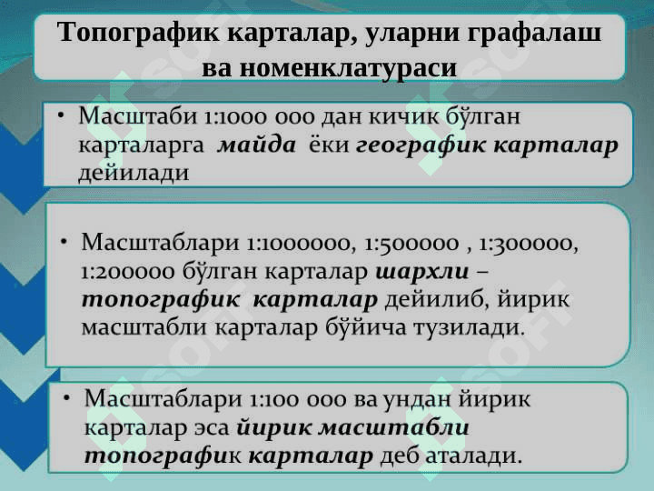 Топографик карта ва планларнинг варақларга бўлиниши ва номенклатураси. 6