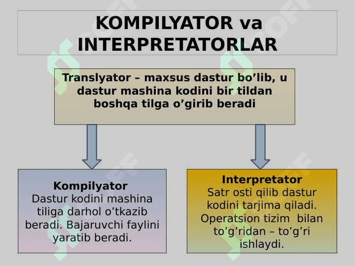 DASTURLASH TILI  HADIDA  MA’LUMOT VA UNING IMKONIYATLARI 3