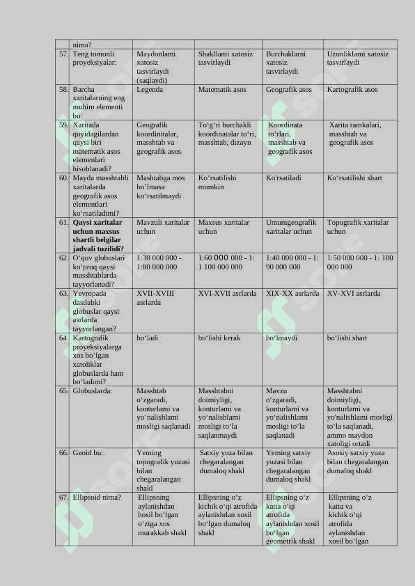 Kartashunoslik fanidan YaDA savollari 6