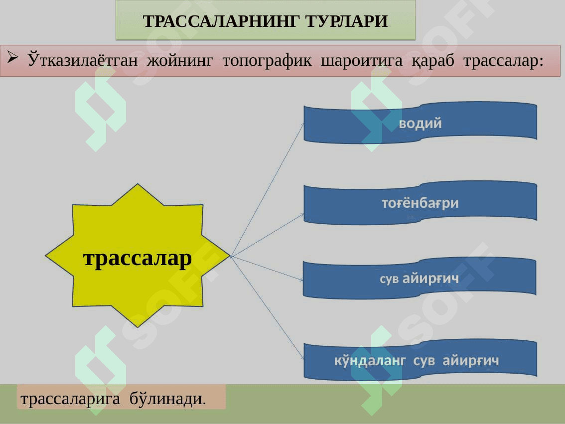 Чизиқли иншоотларни трассалаш. Дала трассалаш 5