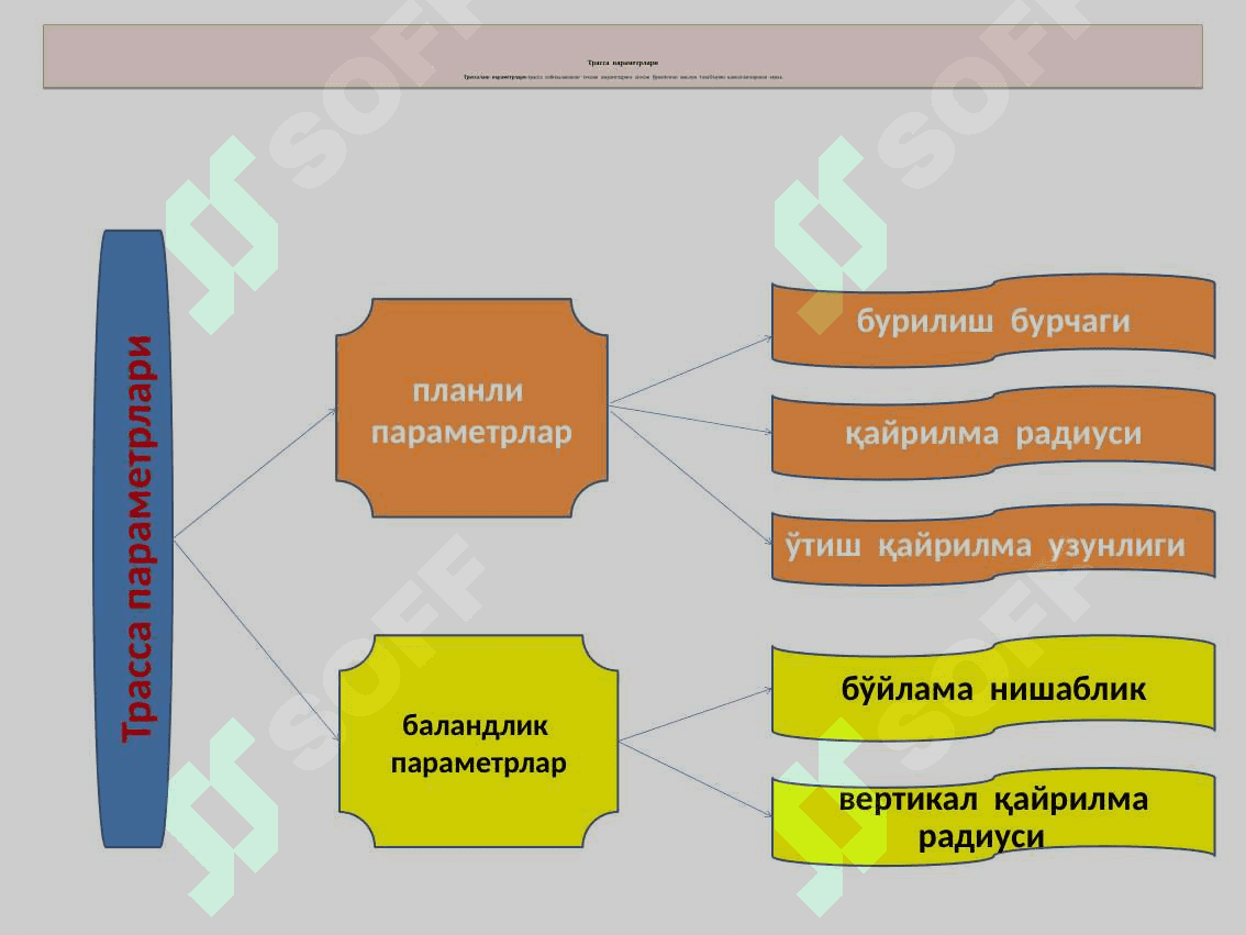 Чизиқли иншоотларни трассалаш. Дала трассалаш 6