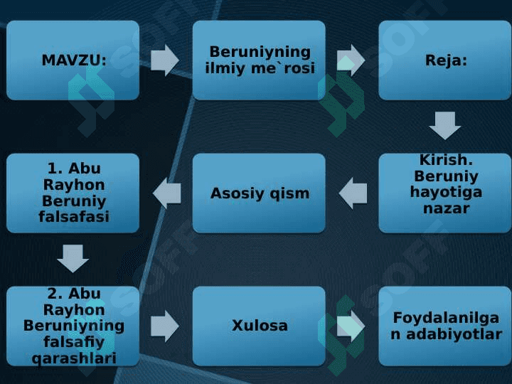 BERUNIYNING ILMIY ME`ROSI 2
