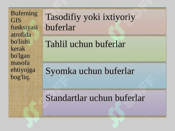 GIS dasturida bufer zonalar bilan ishlash 7