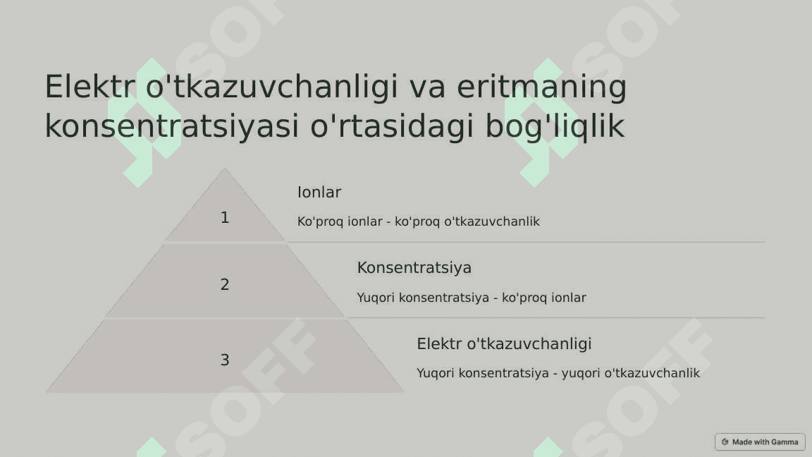 Nomalum konsentratsiyani aniqlash 3