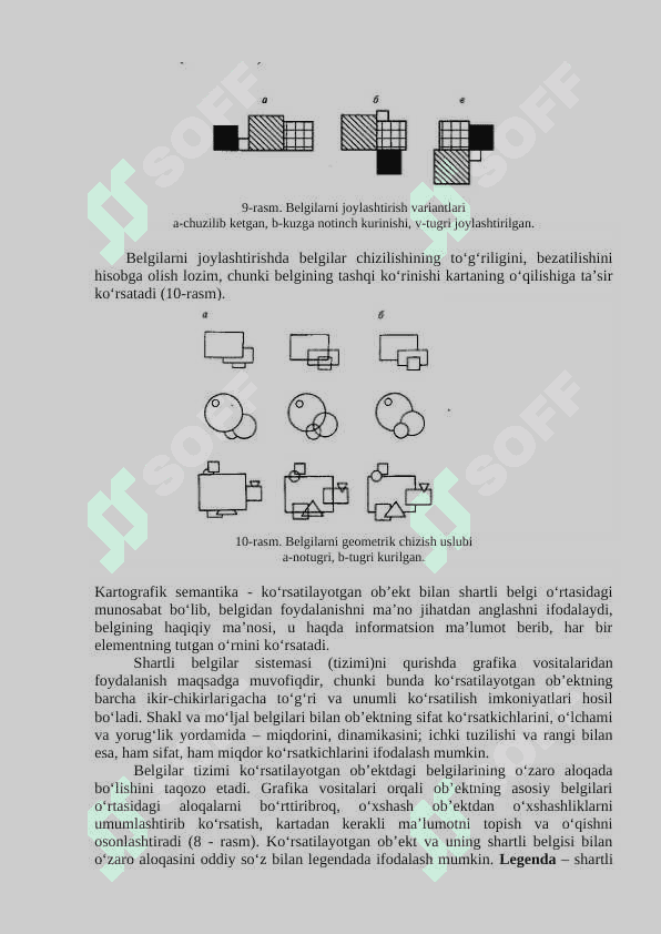KARTOGRAFIK BELGILAR, ULARNI YaSASh USULLARI 6