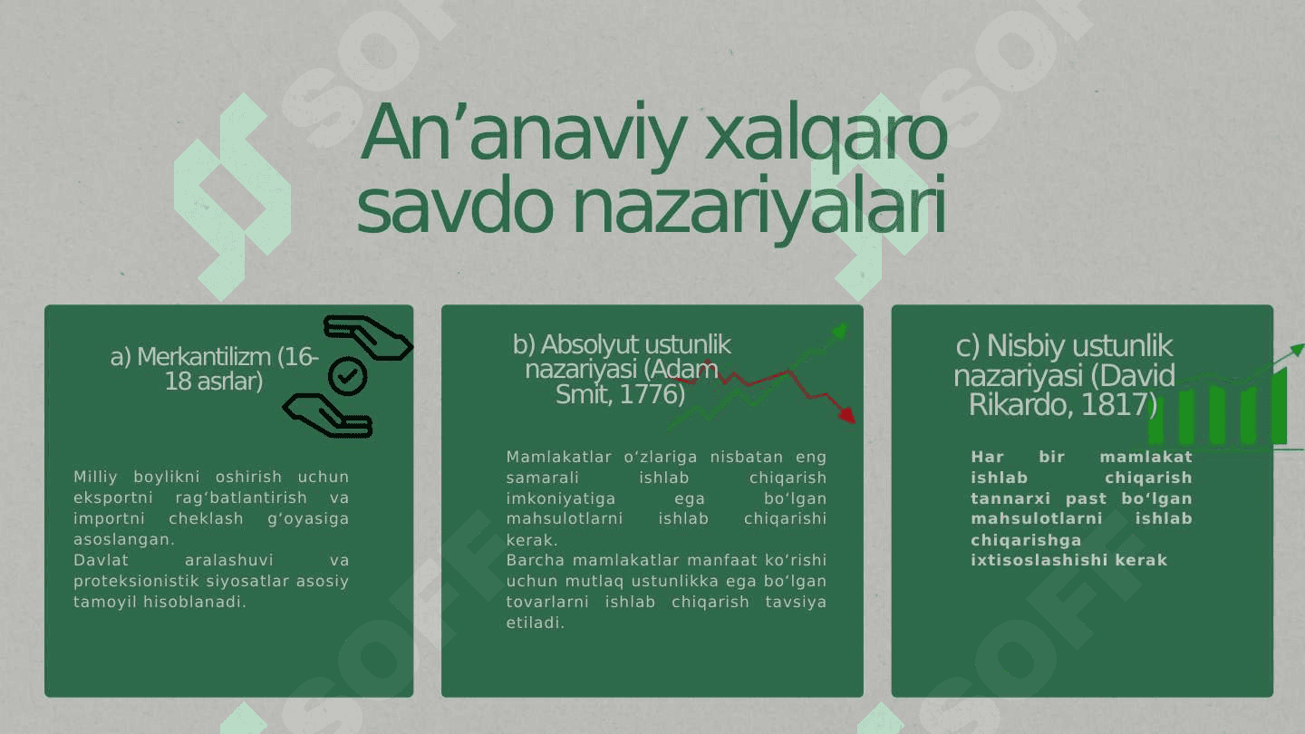 Xalqaro savdo nazariyalari 3