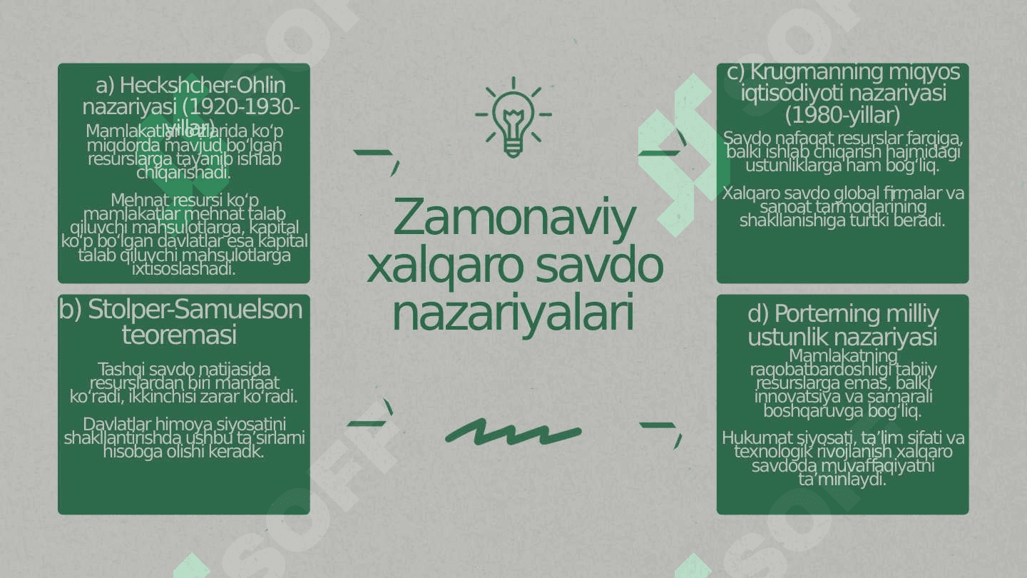 Xalqaro savdo nazariyalari 4