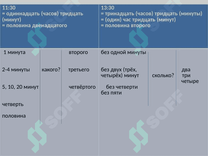 Выражение временных отношенийв простом и предложении 7