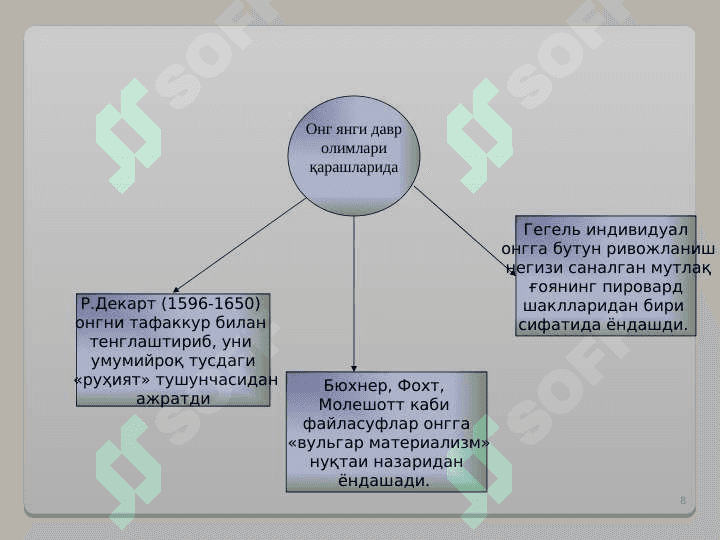 Фалсафий антропология (Инсон фалсафаси:InsonFalsafasi) 8