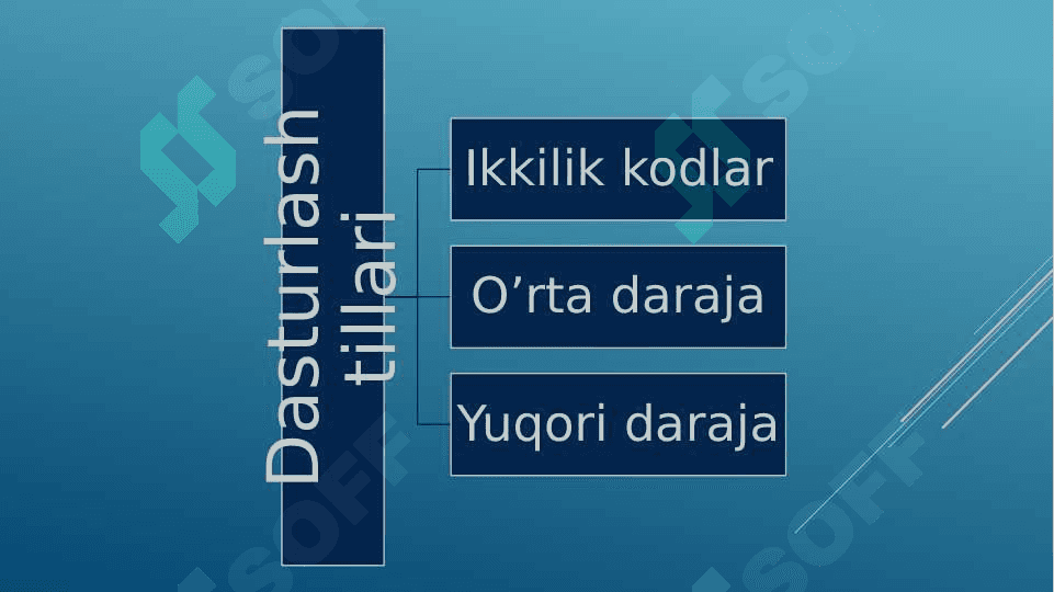 Dasturlash tillari. 5