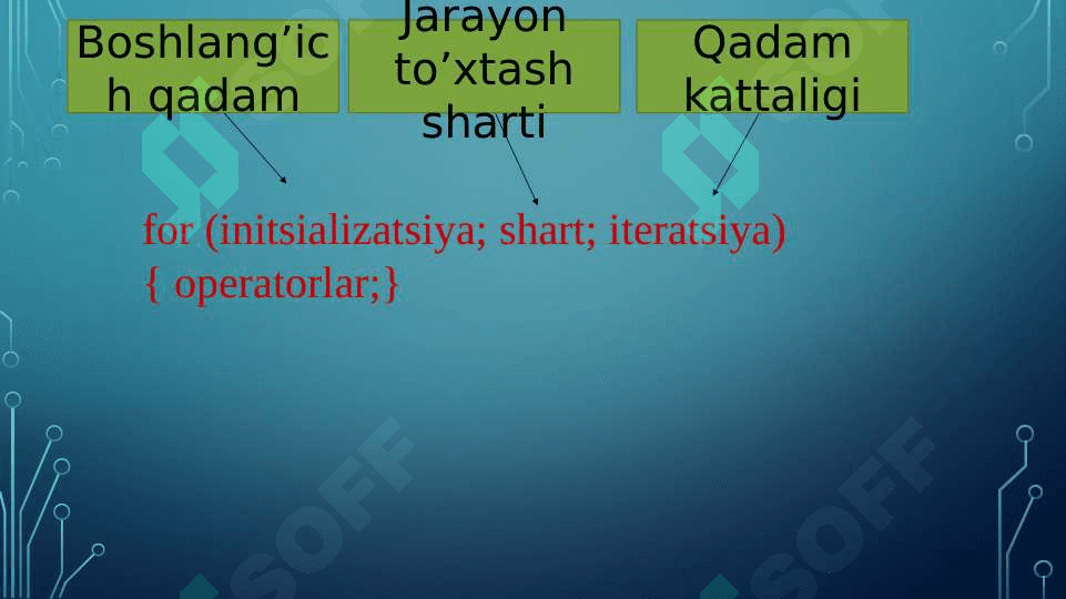 C# da Takrorlash operatorlari. 3