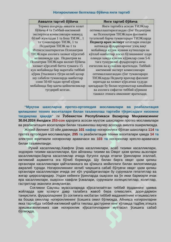 Microsoft Wordda oylik, yillik hisobotlar ma'lumotlar 2