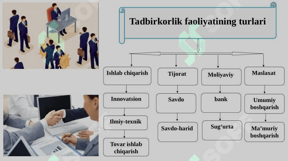 Biznes va tadbirkorlik 3