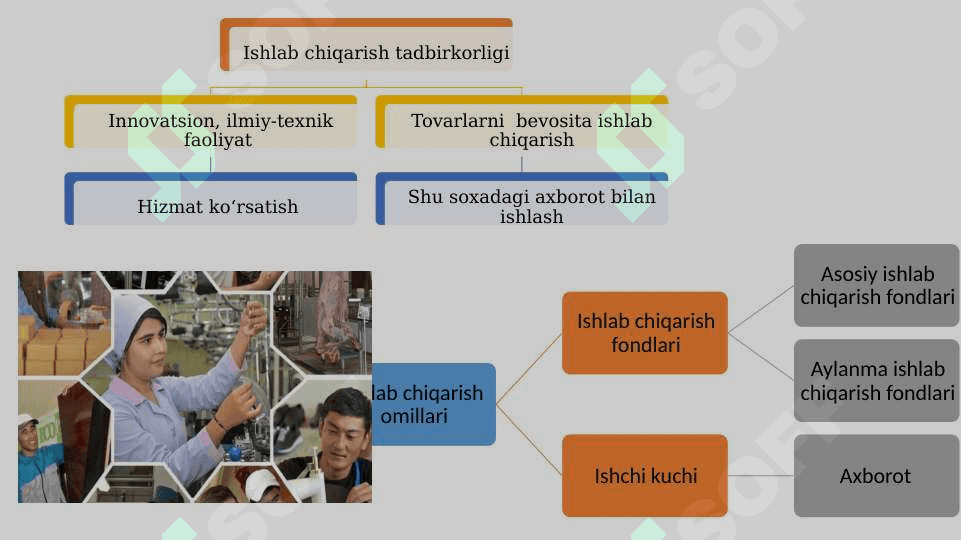 Biznes va tadbirkorlik 4