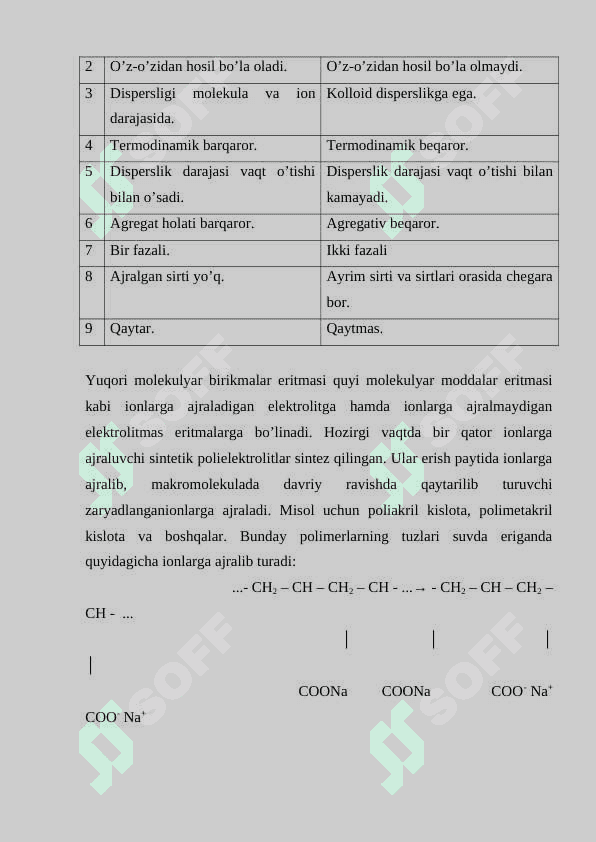 Polimerlar va ularning turlari. 6