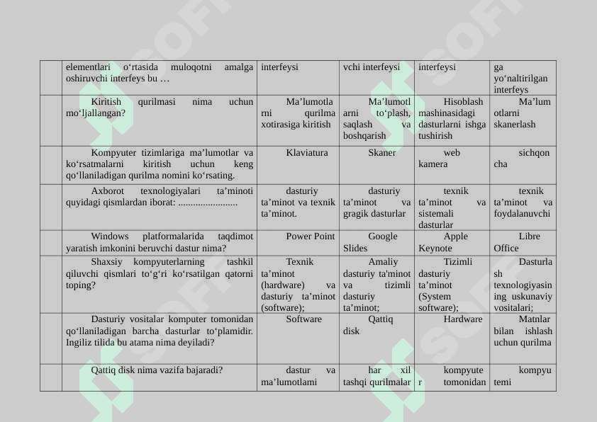 Raqamli va axborot texnologiyalarifanida test javobi bilan 200ta 3