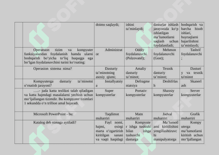 Raqamli va axborot texnologiyalarifanida test javobi bilan 200ta 4
