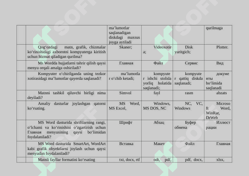 Raqamli va axborot texnologiyalarifanida test javobi bilan 200ta 5