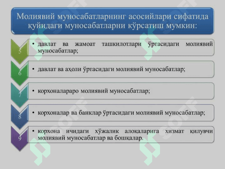 МОЛИЯ ТИЗИМИ ВА МОЛИЯВИЙ СИЁСАТ pptx 6