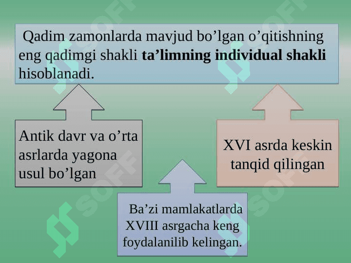 Dars - ta'limni tashkil etishning asosiy shakli 6