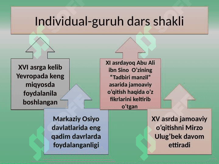 Dars - ta'limni tashkil etishning asosiy shakli 7