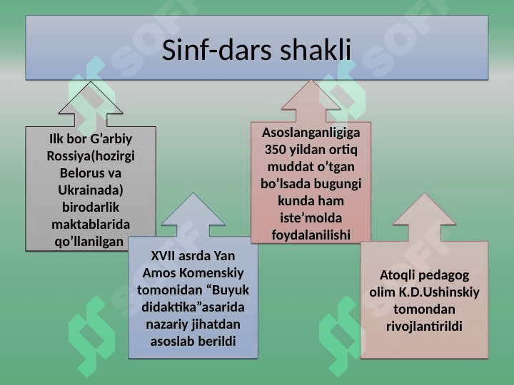 Dars - ta'limni tashkil etishning asosiy shakli 8
