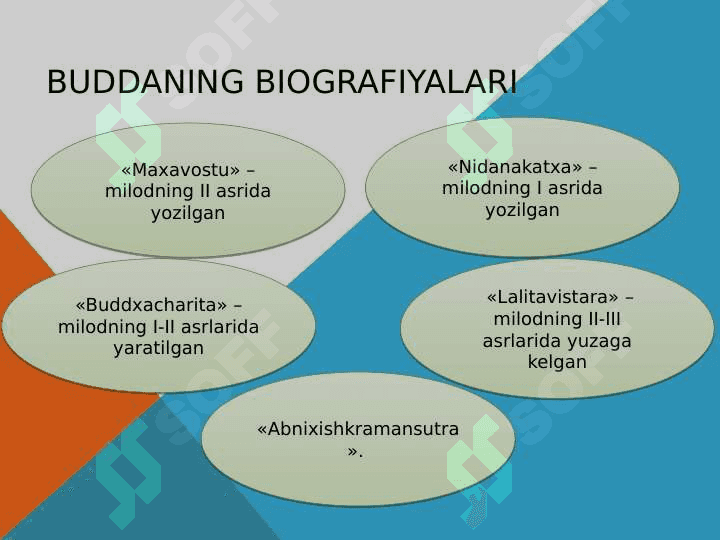 O'RTA OSIYODA BUDDAVIYLIKNING YOYILISHI 4