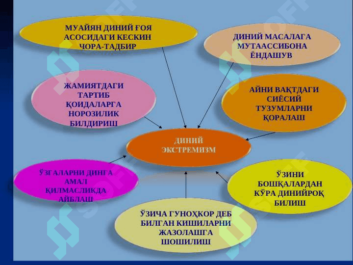 ДИНИЙ МУТААССИБЛИК 8