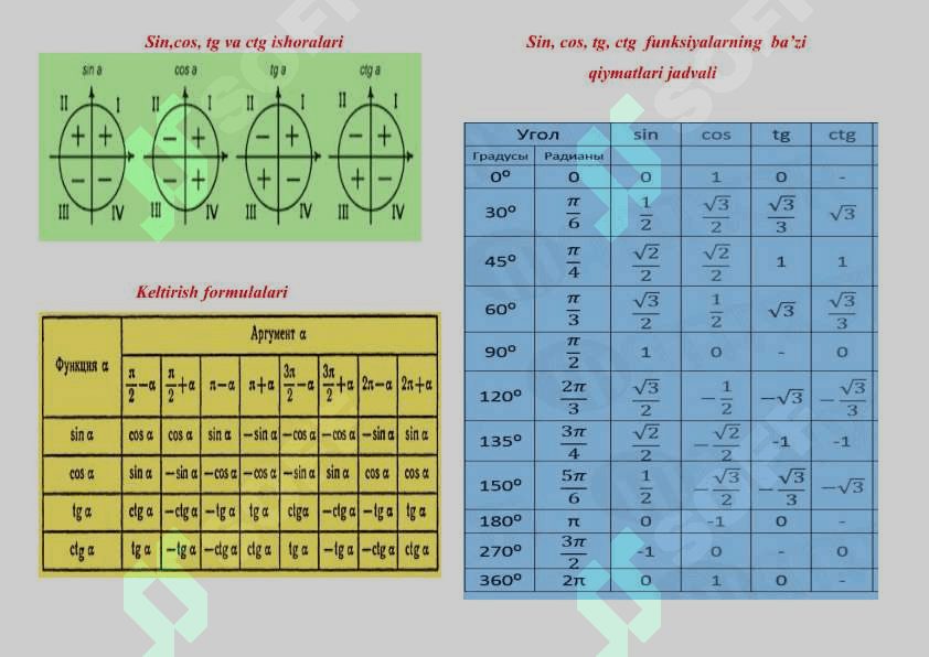 trigonometriya formulalari 2