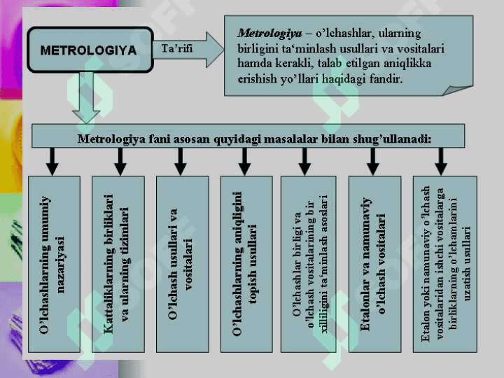Metrologiya va standartlashtirish fanining rivojlanishi 3