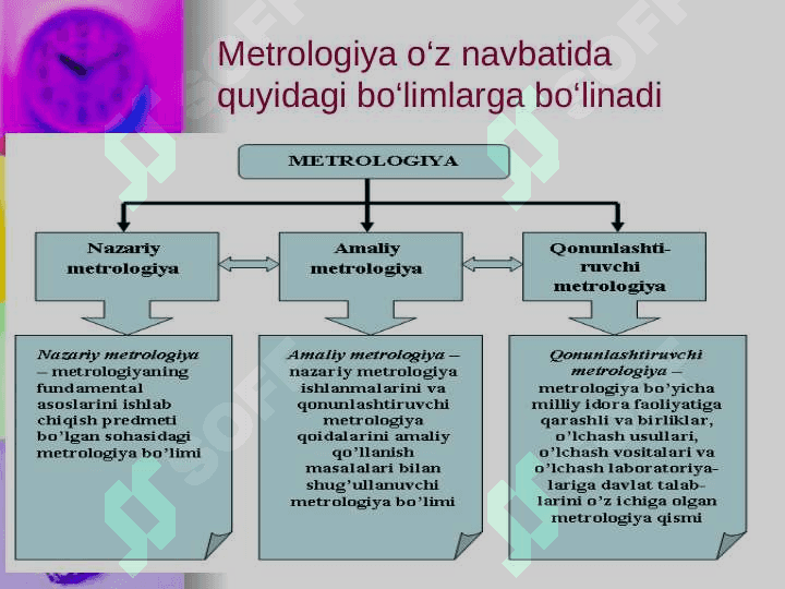 Metrologiya va standartlashtirish fanining rivojlanishi 4