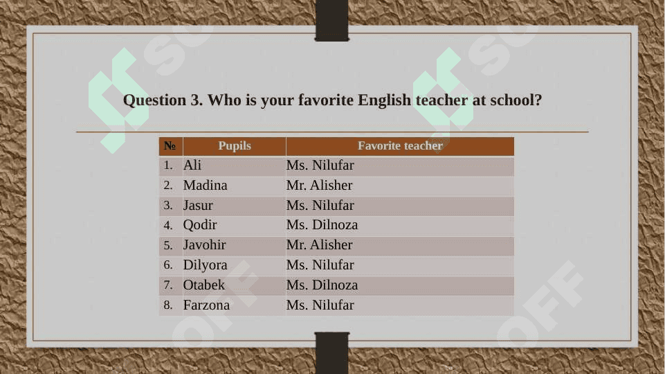 Data  collection  from  schools. Choose any school which is near to your living place. 5