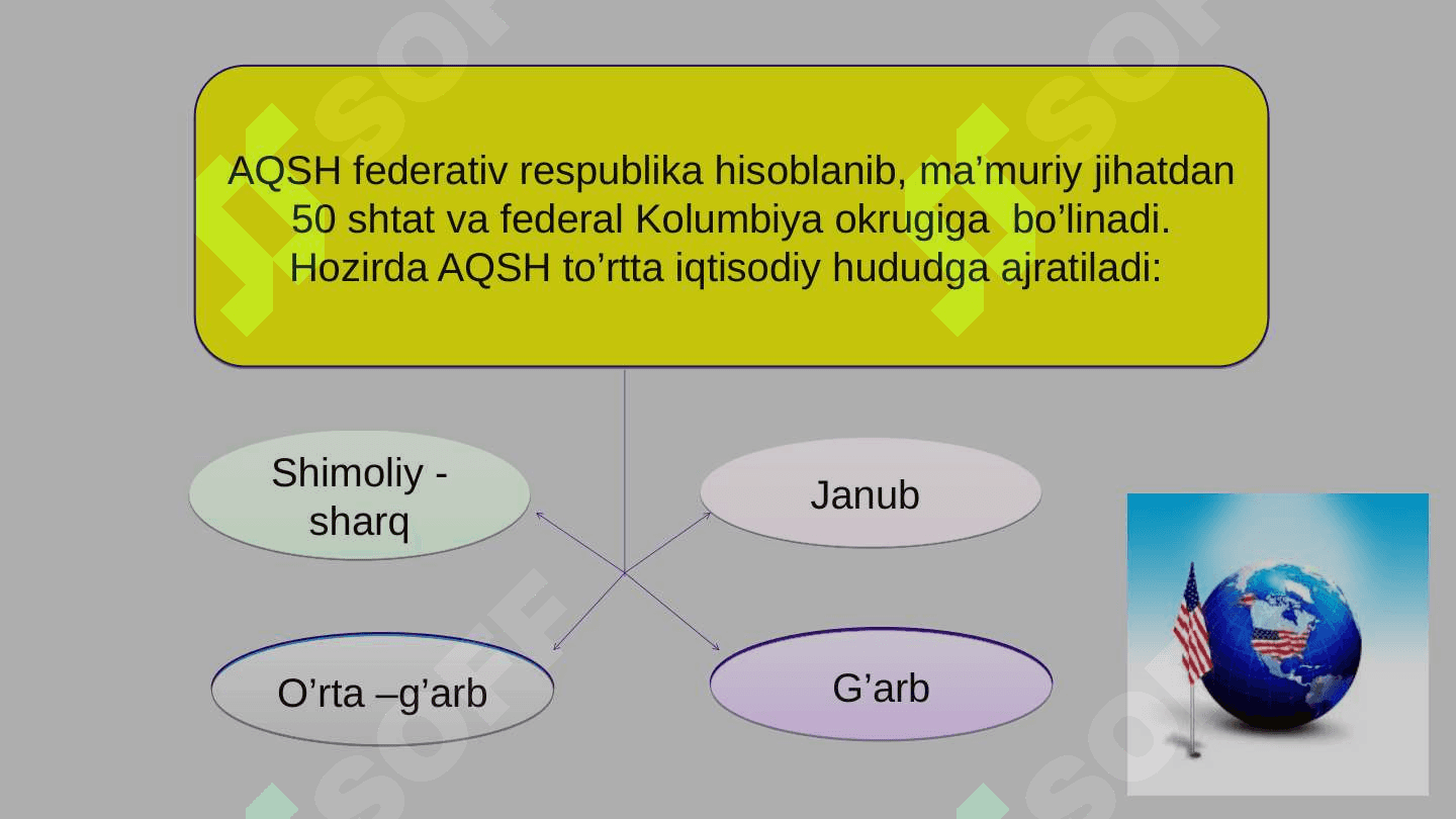 AQSH iqtisodiyoti 4