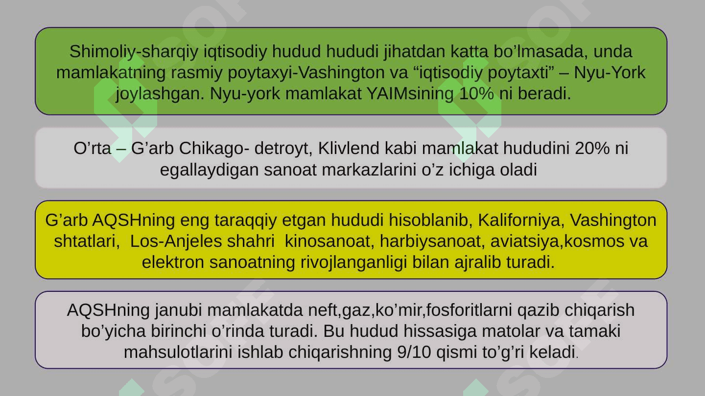AQSH iqtisodiyoti 5