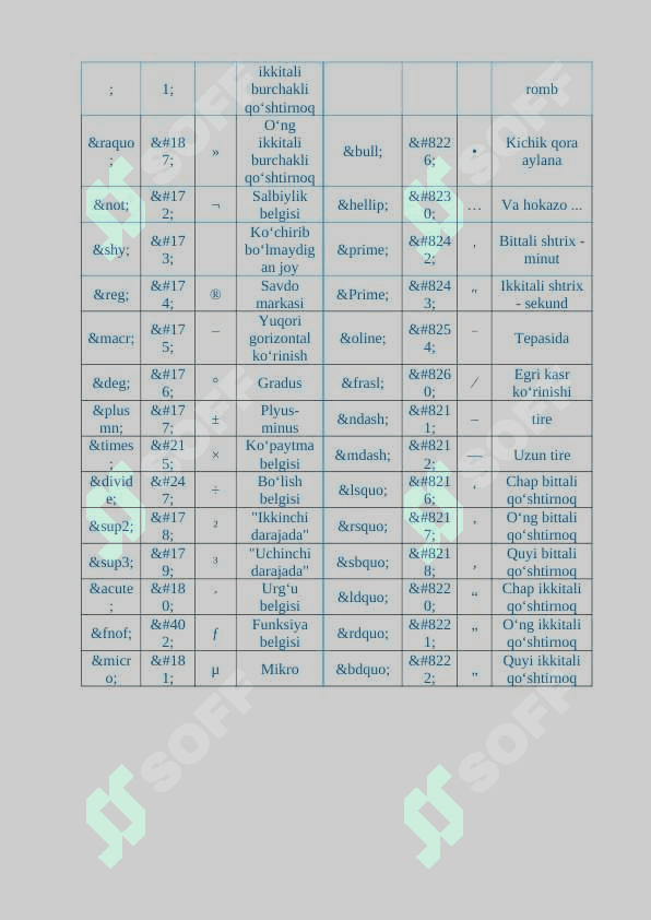 HTML. Simvollardan foydalanish. 2