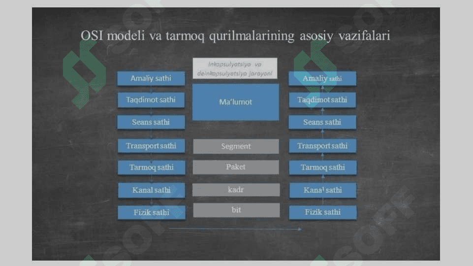 Virtual himoyalangan tarmoq va undan amaliyotda foydalanish (masalan, CyberGhost yoki ExpressVPN misolida).pptx 4