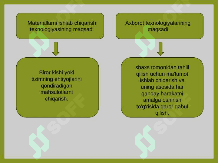 Ta'lim muassasasining axborot-kommunikatsiya ta'lim muhitini yaratishning uslubiy asoslari 4