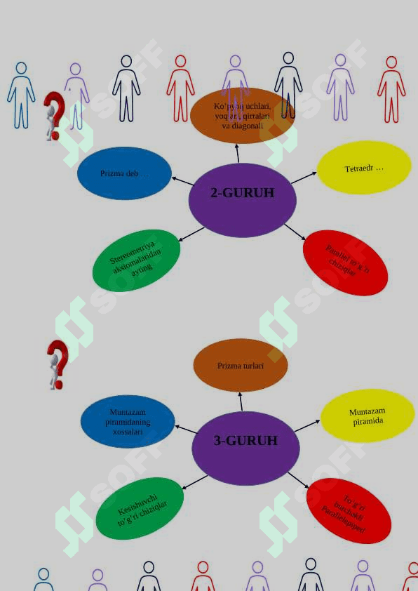 10–sinf geometriya fanidan “ko’pyoqlarning sodda kesimlarini yasash” mavzusidagi bir soatlik dars ishlanmasi 4