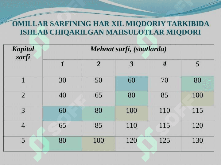 Ishlab chiqarish 8